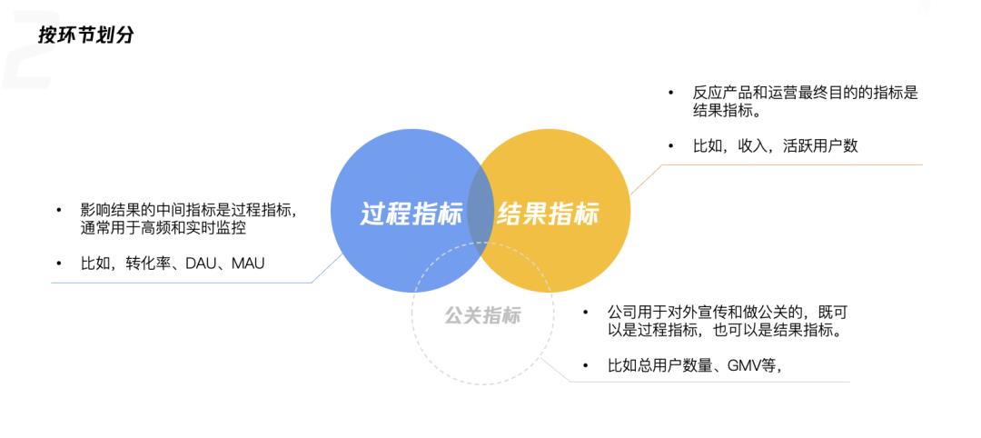 利用好数据，0基础也能做好产品运营。