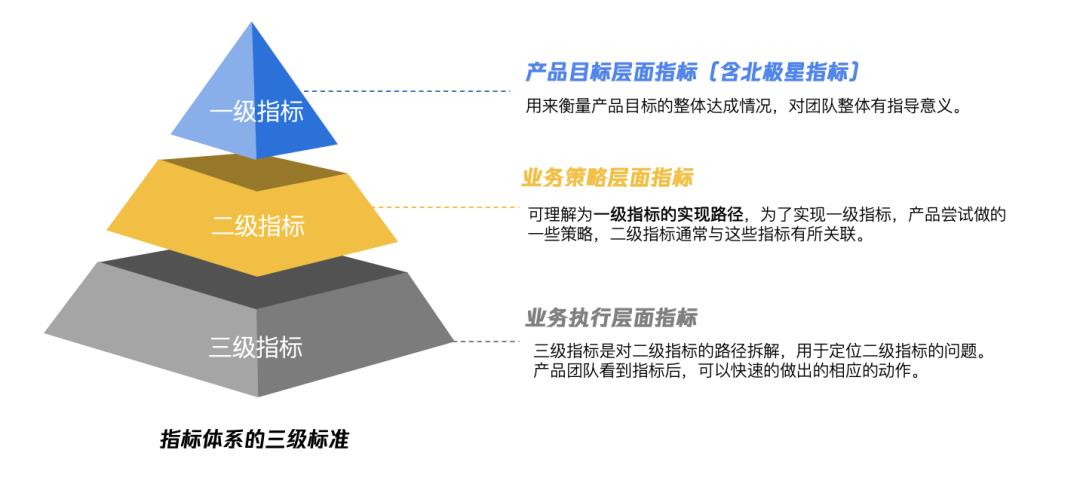 利用好数据，0基础也能做好产品运营。