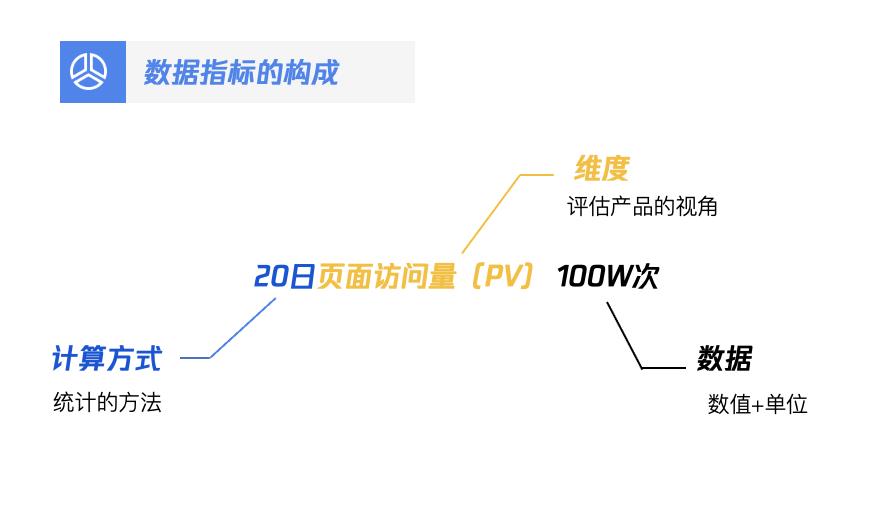 利用好数据，0基础也能做好产品运营。