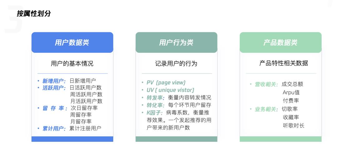 利用好数据，0基础也能做好产品运营。