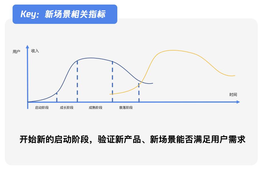 利用好数据，0基础也能做好产品运营。