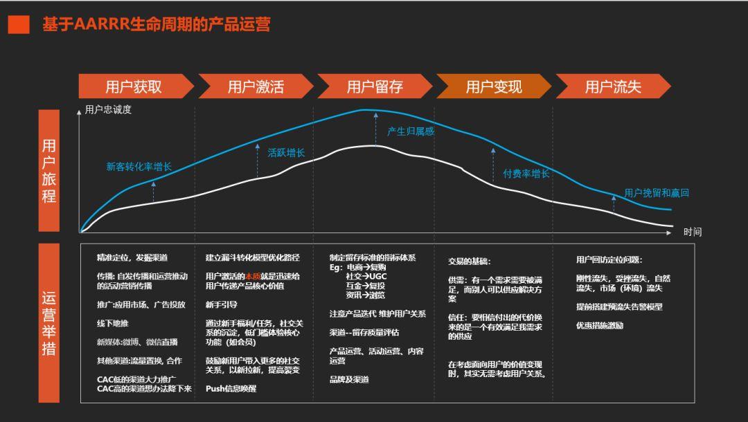 怎么看运营的前世今生？