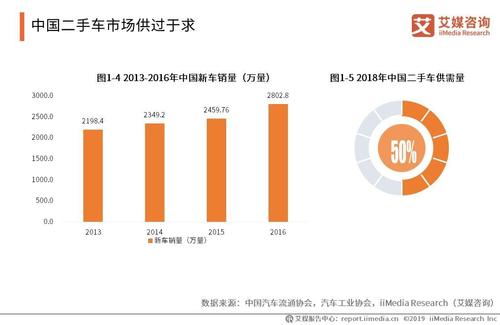 汽车销售量