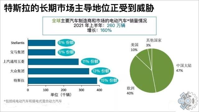 美国汽车销量