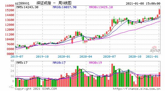 广发大盘基金