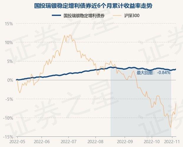 国投瑞银创新动力